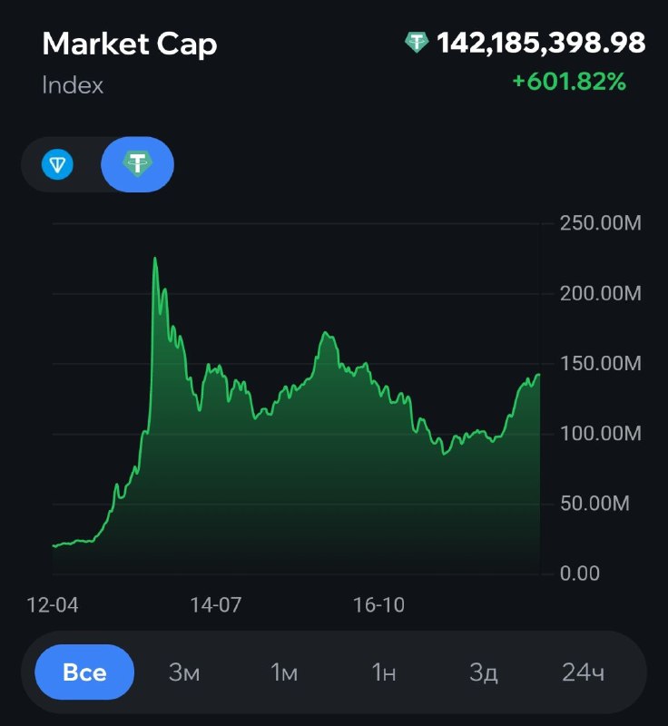 Как вам известно в подарках было 2 пика цен: июнь и сентябрь. Если в июне было самое настоящее сумас