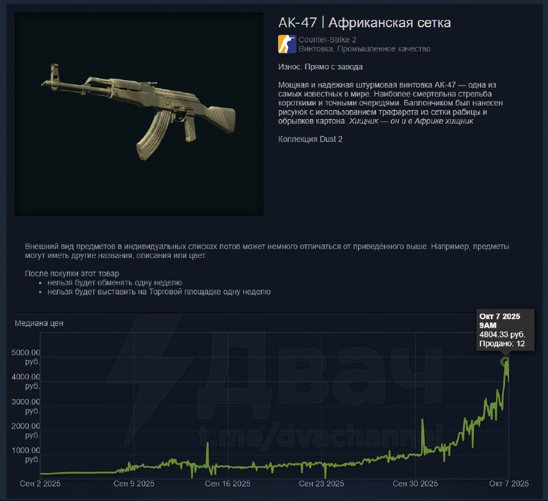 В CS2 случился настоящий стонкс: скин на AK-47 «Африканская сетка» в качестве «Прямо с завода», кото