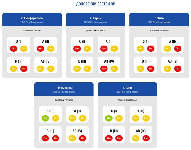 💚УВАЖАЕМЫЕ ДОНОРЫ!
Размещаем актуальные «Донорские ?...