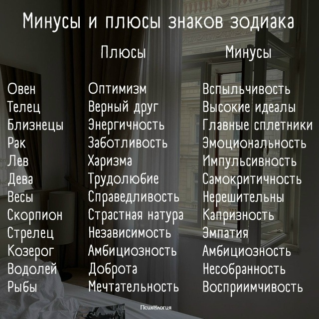 Нашли описание про свой знак?
Мой полностью совпал 😂