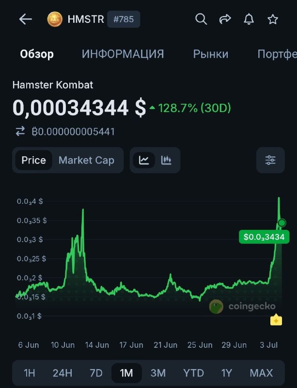 Куча каналов даже не про TON и даже не про крипту написали мол токен Эдик Хамстер Комбат иксанул. Ва