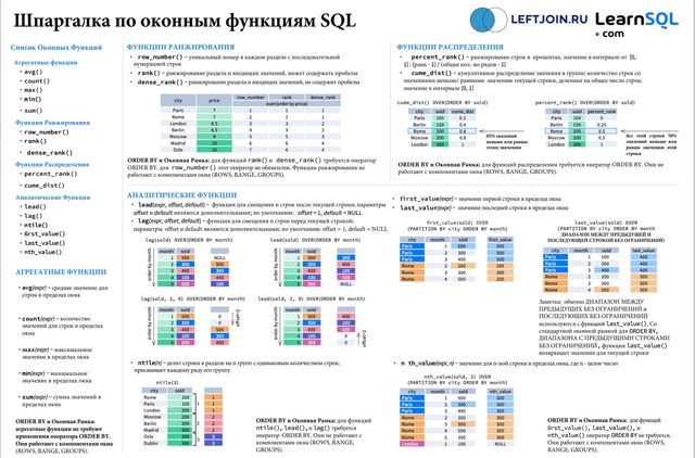 ?? Лучшая русскоязычна шпаргалка по SQL
#sql@pylounge #cheatshee...