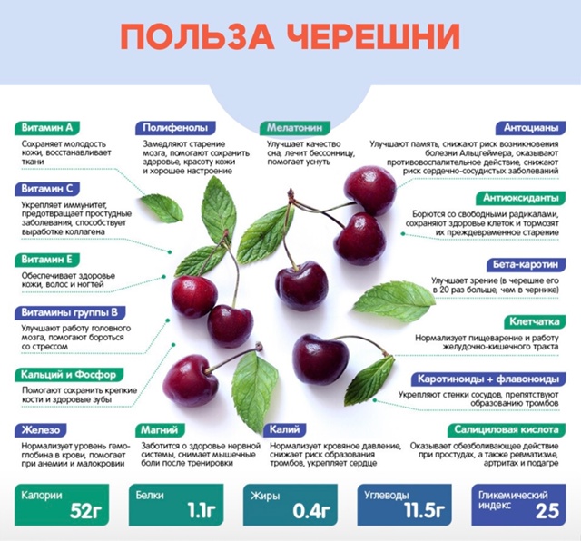 #Питание #Польза