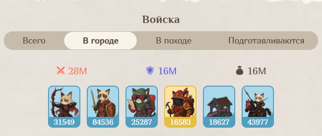 #Fomo_Fighters ⚔️
📣 ТУРНИР PVP ЗАВЕРШЁН
Друзья, наш самый первый турнир PvP официально завершился!