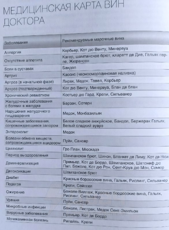 В Интернете появилась медицинская карта вин с напитком для каждой болезни
Выбираем свою проблему и