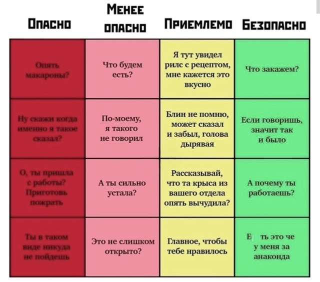 Женщины выкатили целую таблицу с фразами, которые стои...
