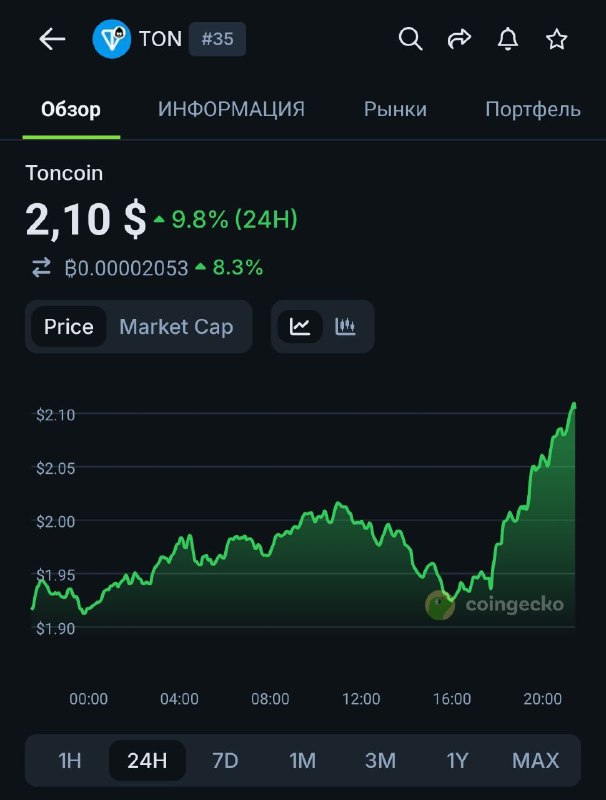 Новость о смерти Романа Новака продолжает пампить TON
Концы в воду. Вот и думойте
@givemetonru