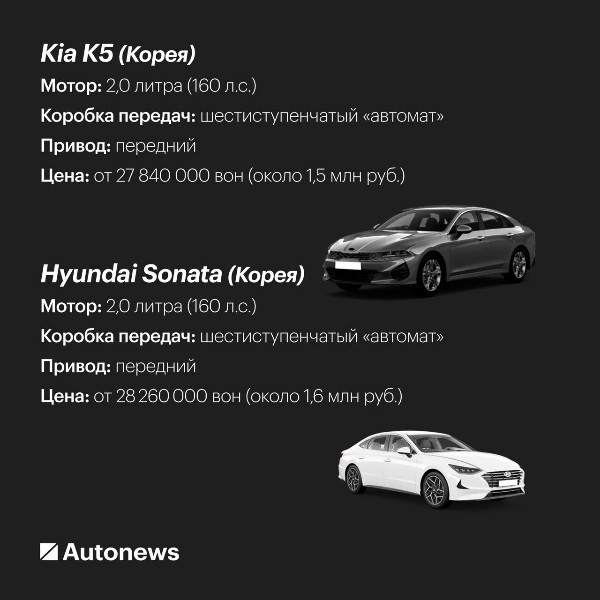 Эти седаны не подорожают из-за утильсбора. 16 моделей по...