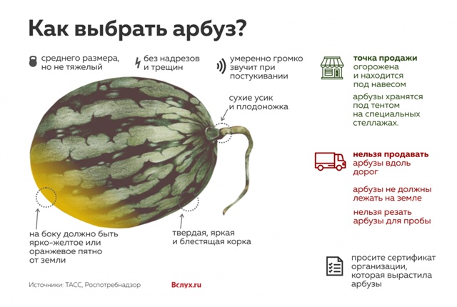 А вам нынче попадались сладкие арбузы?