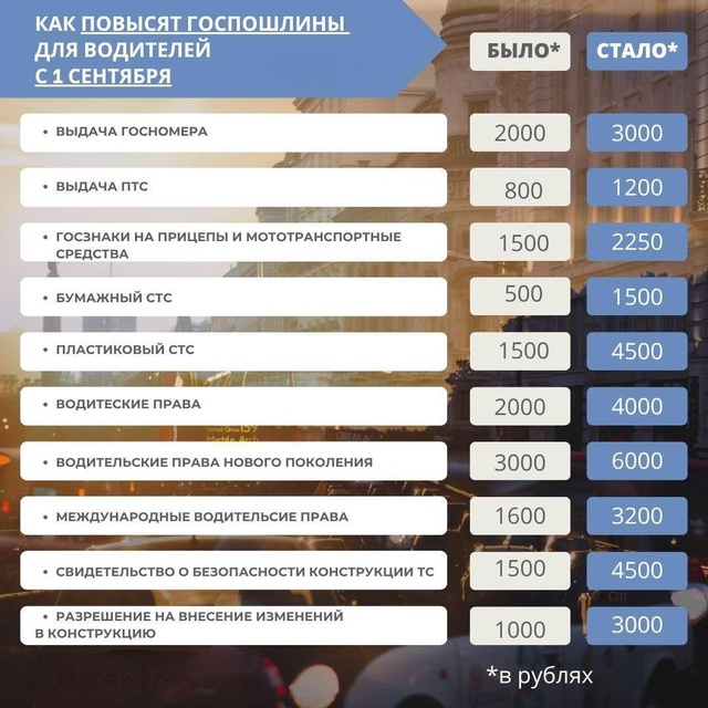 🚗 С 1 сентября вырастут госпошлины для автомобилистов...