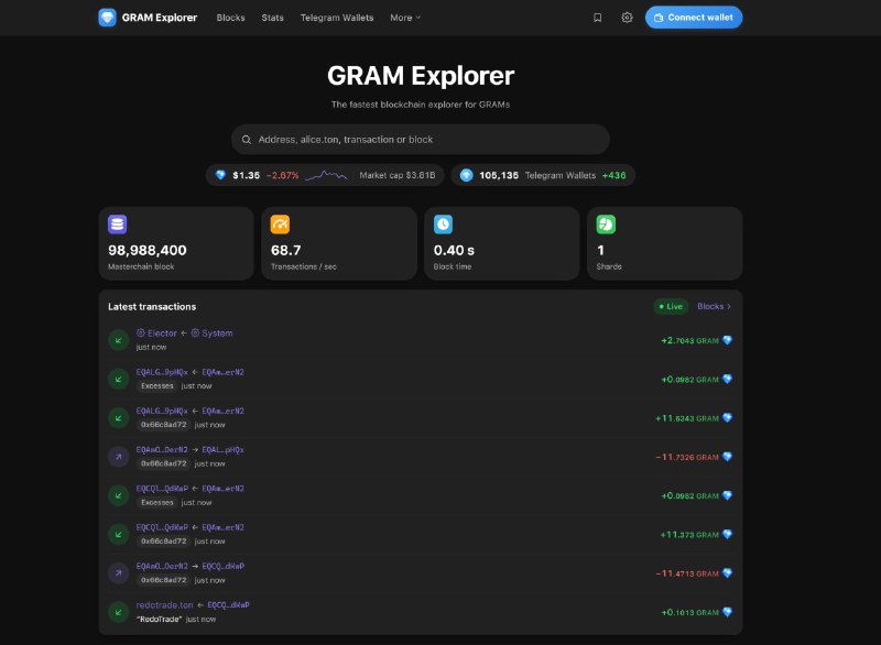 Новый TON эксплорер – gram.org