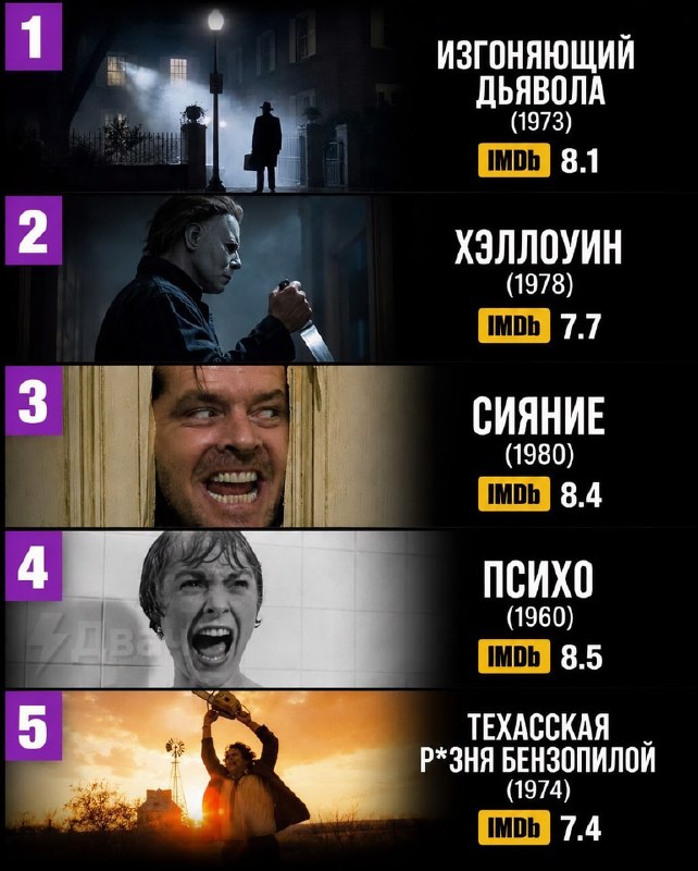 В Сети собрали большой список лучших хорроров всех времён — здесь смешались проверенная годами класс