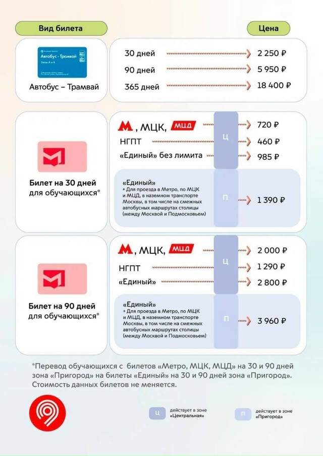 ‼ Транспорт в Москве подорожает до 15% со 2-го января
С 2 ...