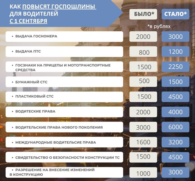 👉Пошлины для автомобилистов официально поднимут с 1 с...