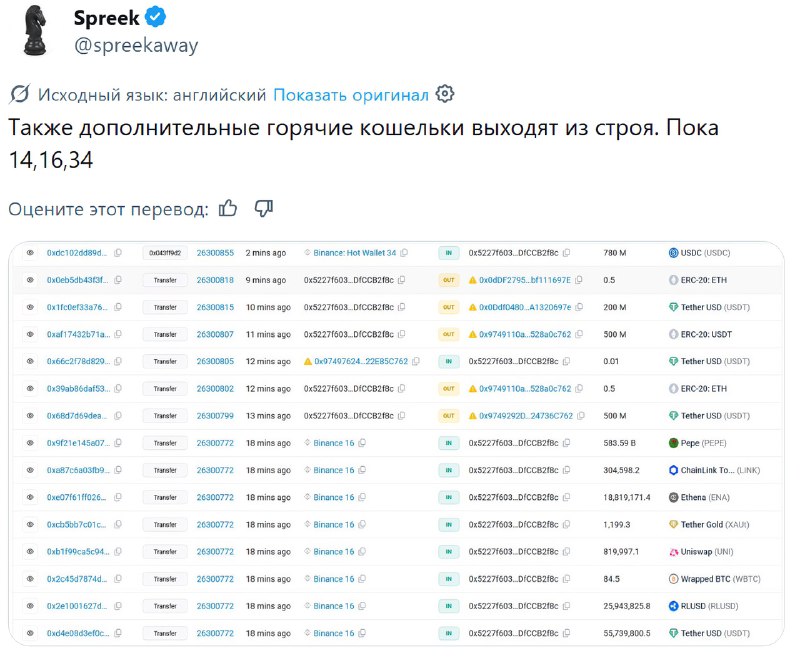 ⚡️Binance взломали — с горячих кошельков биржи вывели до 3,5 миллиарда долларов в пяти блокчейнах
О