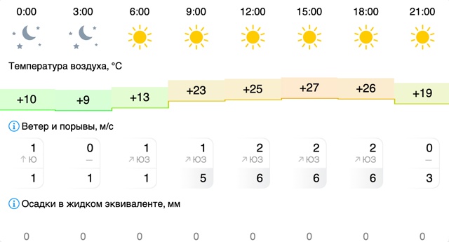 Погода в Вельске: 19 июля (суббота)
#Погода@podslushano_velsk