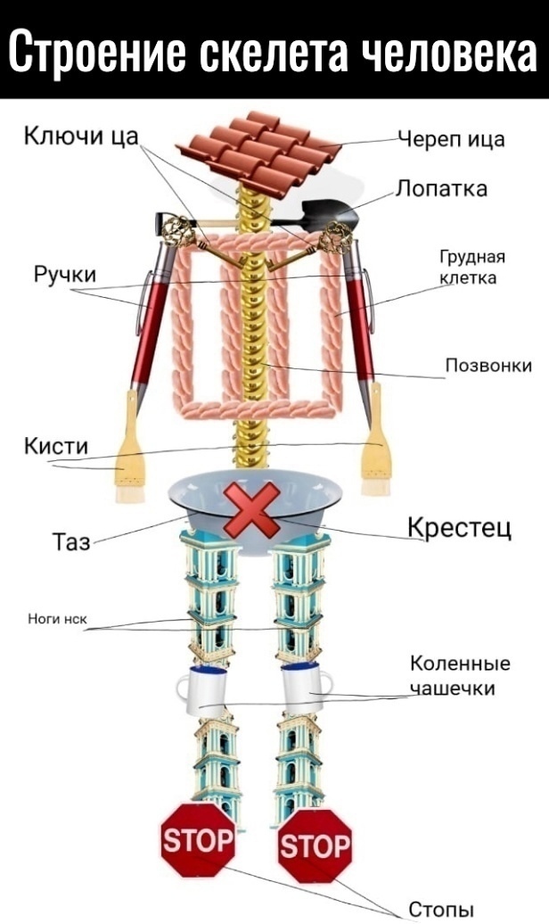 Если всё было буквально