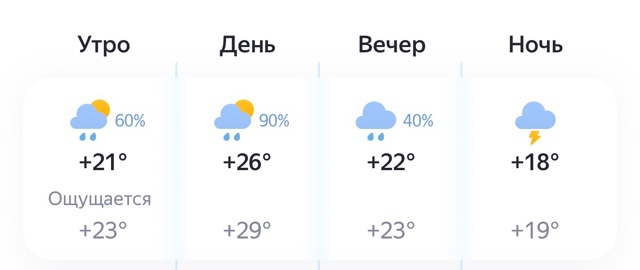 Погода сегодня🥹