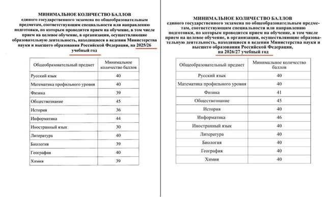 ? Минобрнауки повысило минимальные баллы ЕГЭ для пос?...