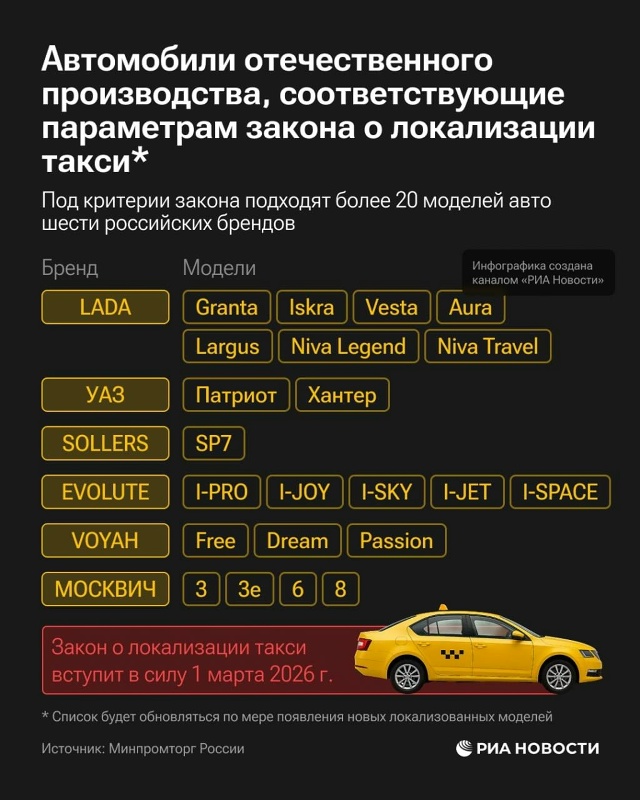 🚕 Первичный список авто, допущенных для работы в такс?...