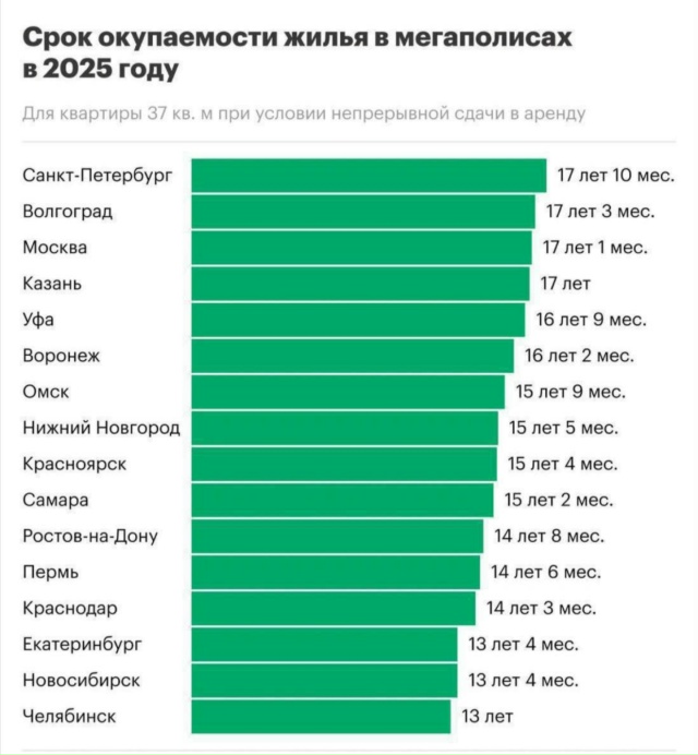 😱 Всего 16 лет и 2 месяца потребуется, чтобы окупить 