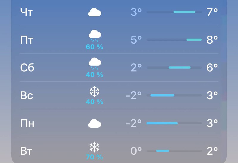 ❄️Снег обещают уже на следующей неделе
Но днем всё ещё будет плюс