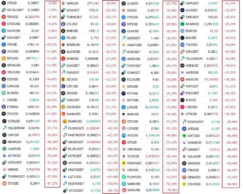 Пока вы спали, на мировых рынках случилось пробитие дна
Дональд Трамп заявил о планах ввести 100% п