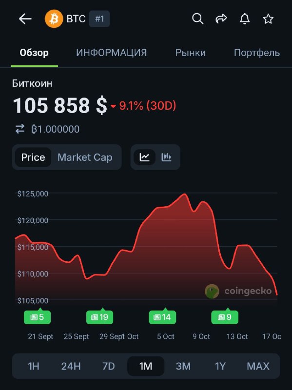 В очередной раз повторюсь: не играйте против слабого макро
Рано или поздно пойдете работать в Макдо
