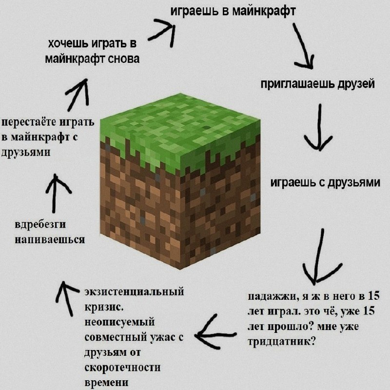 Ночная подборочка
Спать, режим