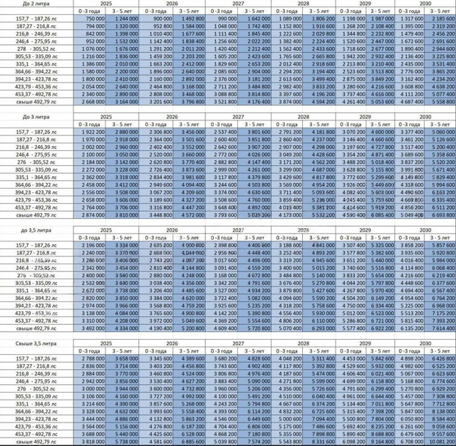 👉Россиян ждет двойное повышение утильсбора
📌Помимо...