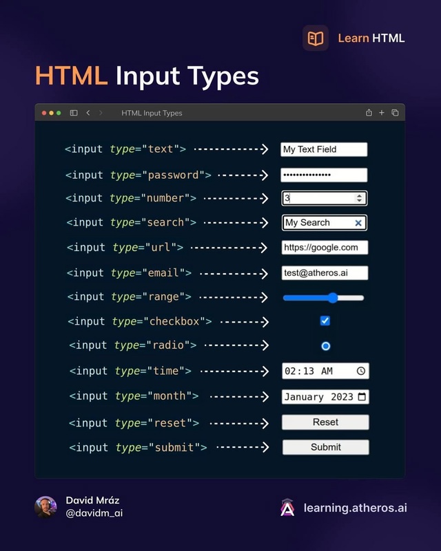 HTML input types сильно различаются в зависимости от значения...
