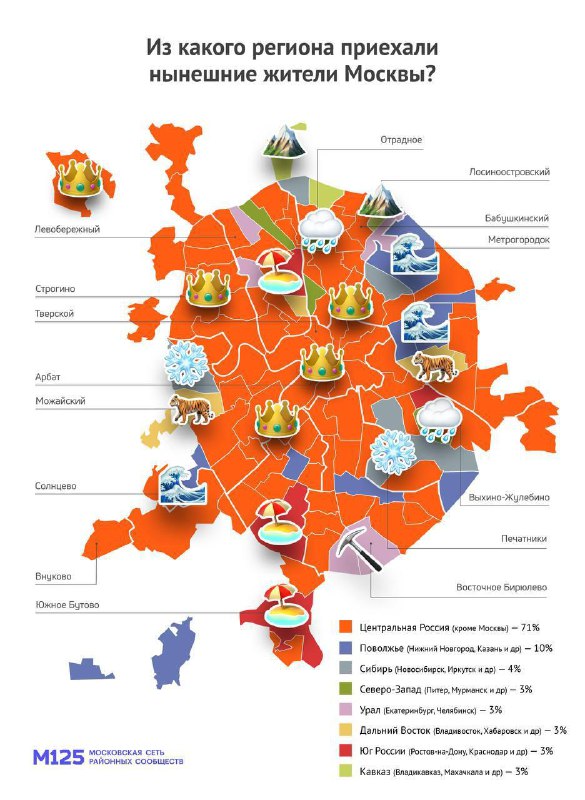 🗺Чаще всего в Москву переезжают из соседних, центральных регионов России, — результаты опроса
10%