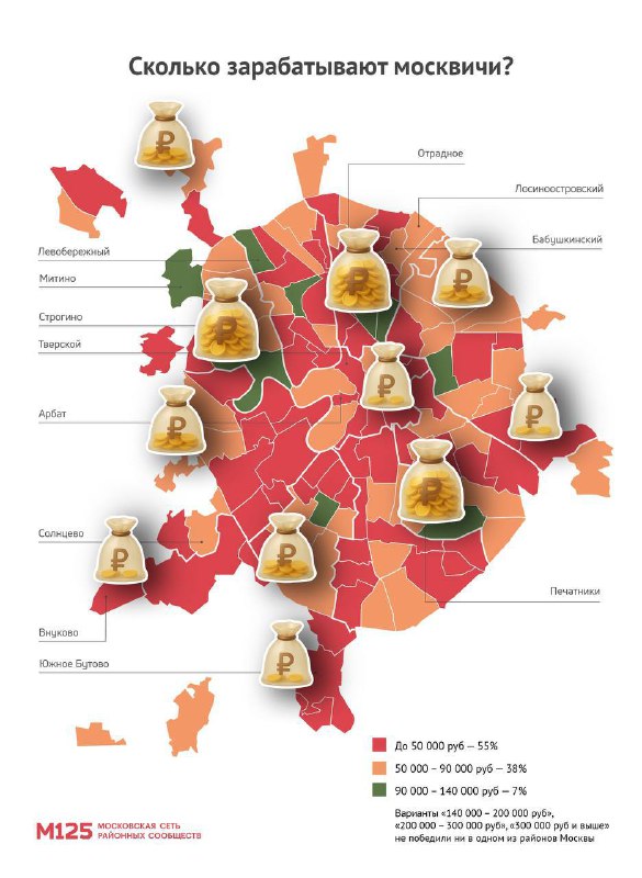 💰Зарплата москвичей зависит от района
• 50 000₽ обычная зарплата для жителей Тимирязевского, Восто