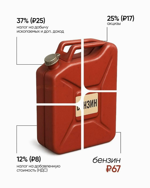 Аналитики посчитали, сколько россияне переплачивают з...