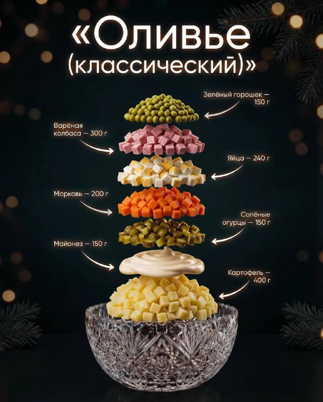 Рецепты легендарных новогодних салатов, если вдруг кто-то забыл.
Сохраняем, чтобы не потерять.