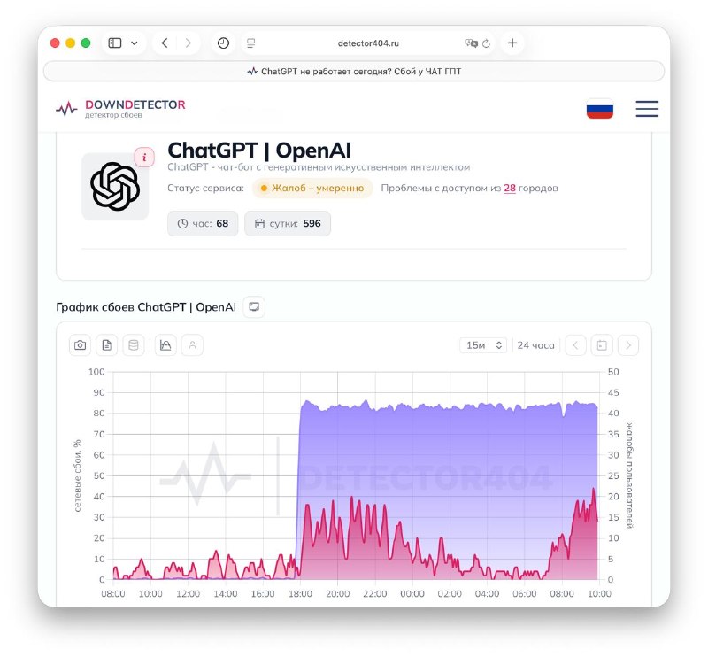 ChatGPT начали ограничивать в России? Уровень сетевых сбоев при запросах к домену chatgpt.com внезап
