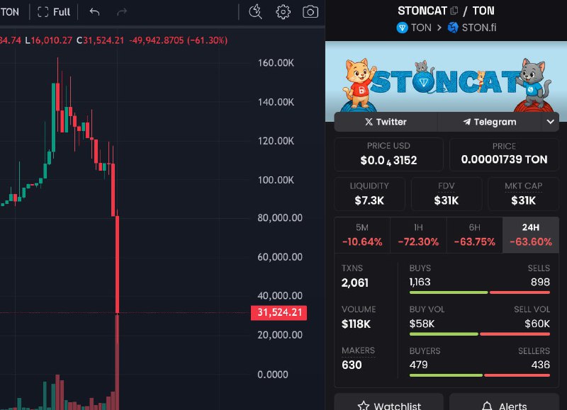 Трагедия в 3 актах от фаундера STON
Скамит уже по привычке, на рефлексах
@givemetonru