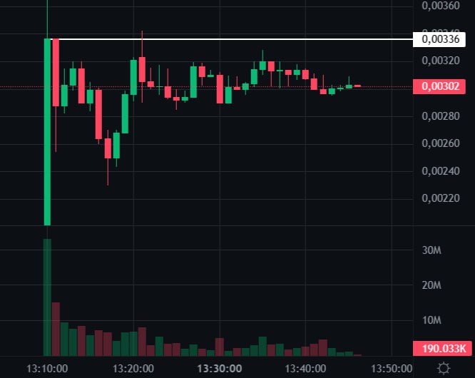 #Bombie 🙎‍♂️
Так, ладно, вижу не особо и откупают его. Так что свою покупку токенов продал в -10%