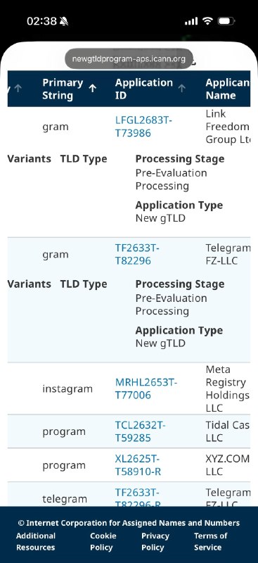 Пафнутий еще и зону .telegram хочет.
Помимо .gram