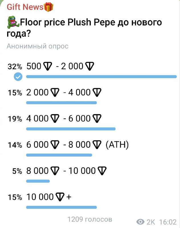 Гои либо не верят в Пепе либо очень верят в TON 😅
Прекратите уже считать цену подарков в TON'ах. Чт