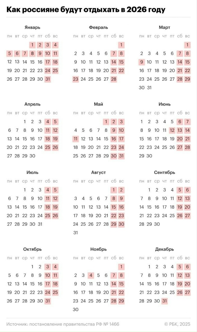 👉Стал известен график сокращенных рабочих недель на 2...