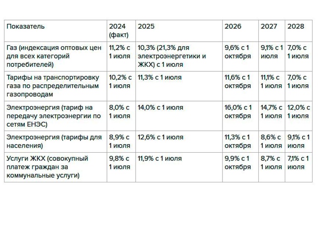 ‼️ В следующем году нас ждет неприятный сюрприз: комм?...
