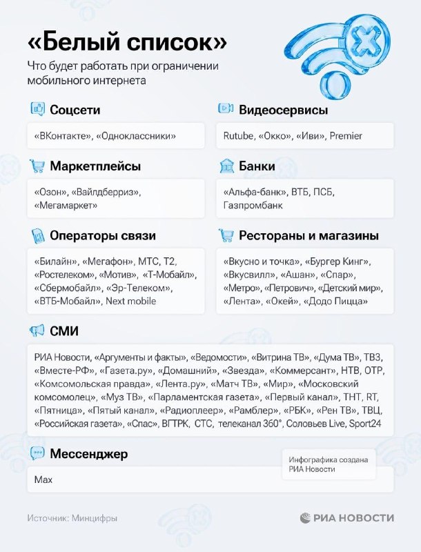 🤳Минцифры расширило белые списки
Туда включили сайты, IT-сервисы и приложения организаций из разных