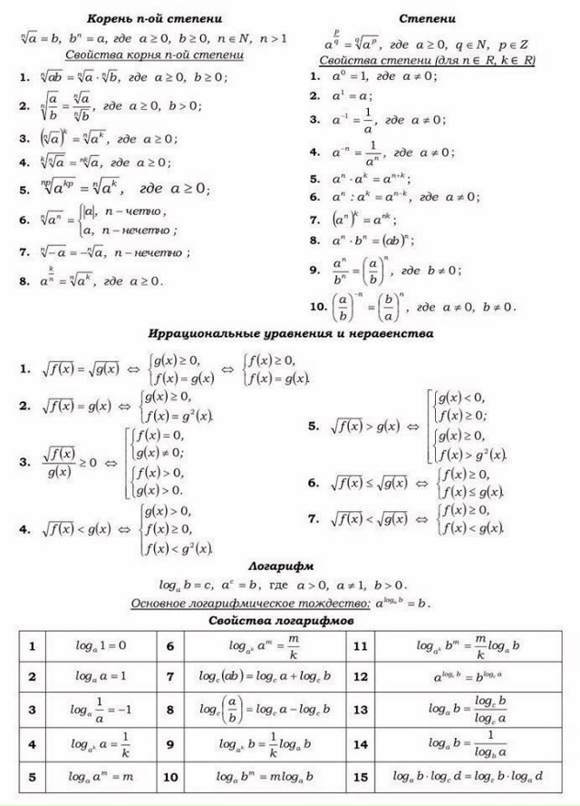 МАТЕМАТИКА - ocнoвнaя тeoрия