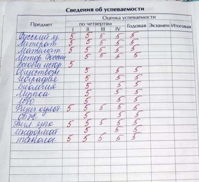 Есть вероятность, что те люди, которые вот так учились ?...