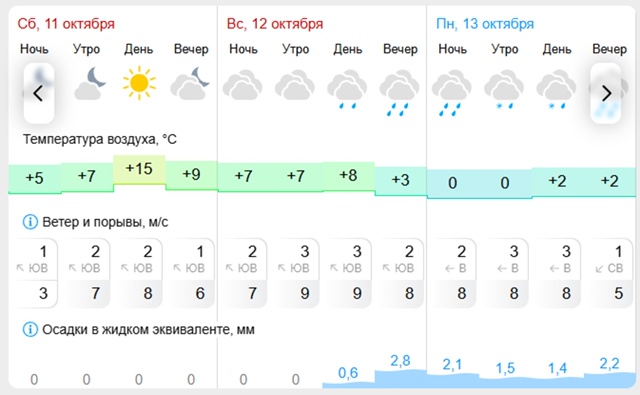 ☀Погода🌤