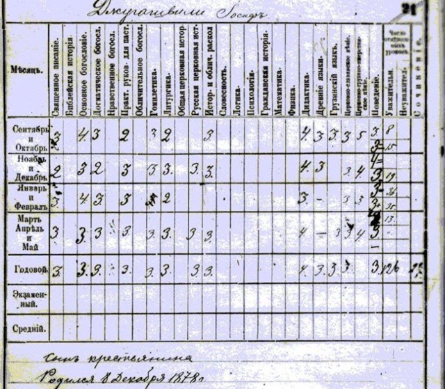 Aттecтaционный лист Иосифа Джугашвили (Сталина).