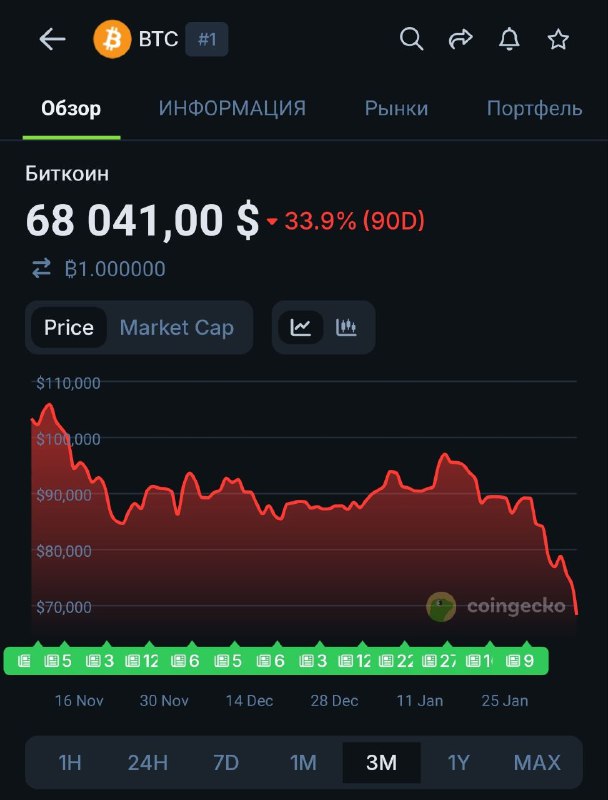 Если поднять бубнеж всяких криптоевангелистов годовалой давности, то получится что биткоин уже никто