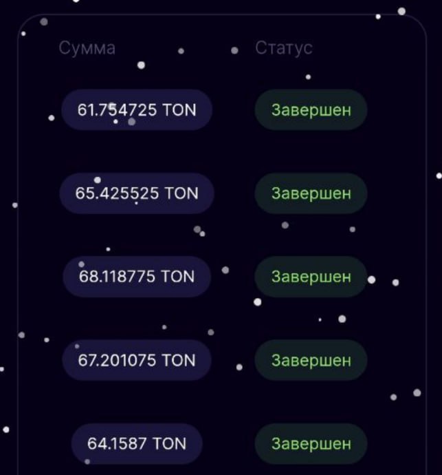 #Bounty_Hash 🚚
Сделал очередной вывод, на 61 TON (100$)
Моя статистика:
Дата моего входа в проект: