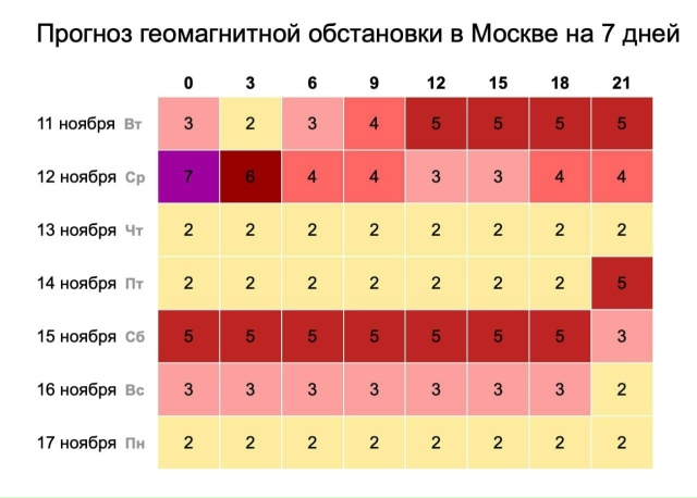🤕😭Настоящий Ад начался для метеозависимых — мощная ...